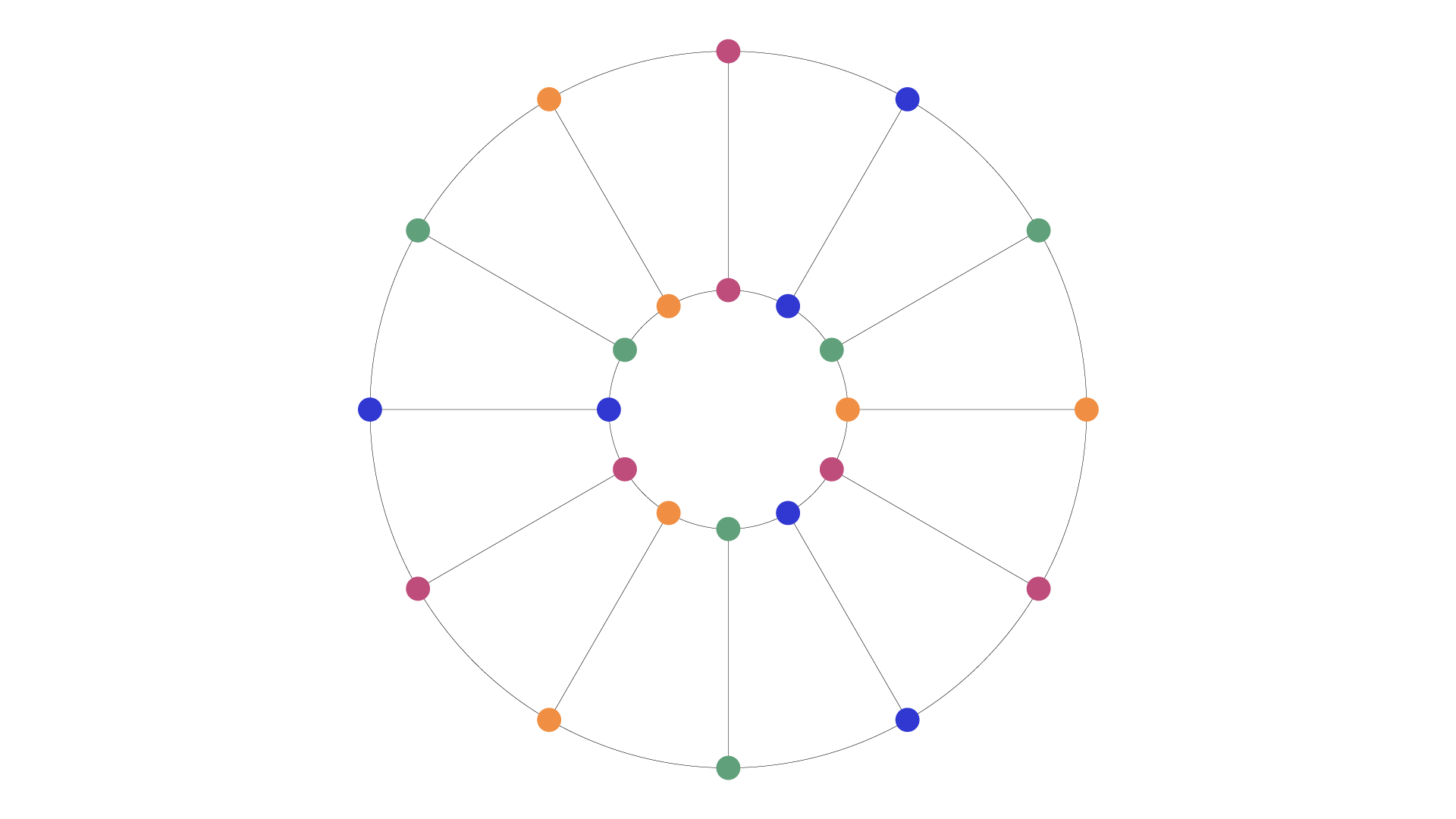 diversity wheel